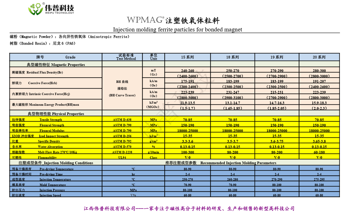 晾价科技尼龍6注塑磁顆粒料.png