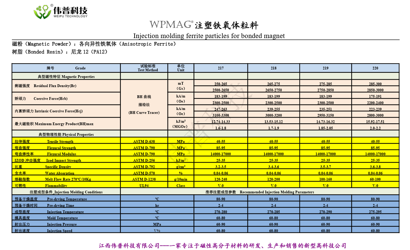 晾价科技尼龍12注塑磁顆粒料.png