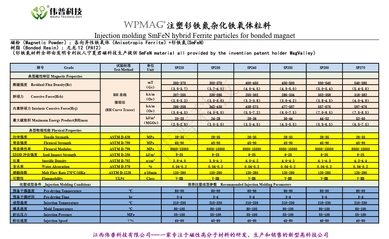 晾价科技钐鐵氮雜化鐵氧體粒料.png