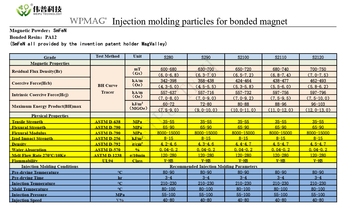 英文晾价科技钐鐵氮粒料.png