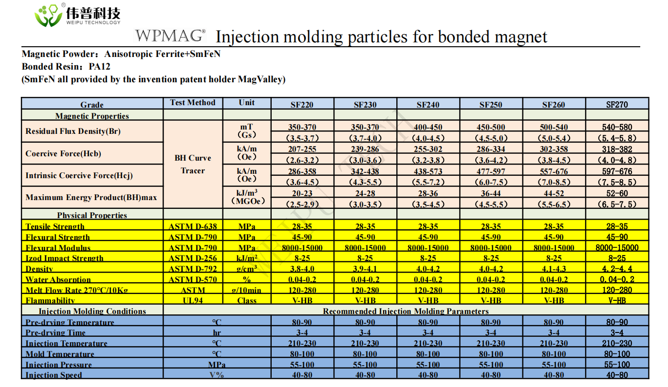 英文晾价科技钐鐵氮雜化鐵氧體粒料.png